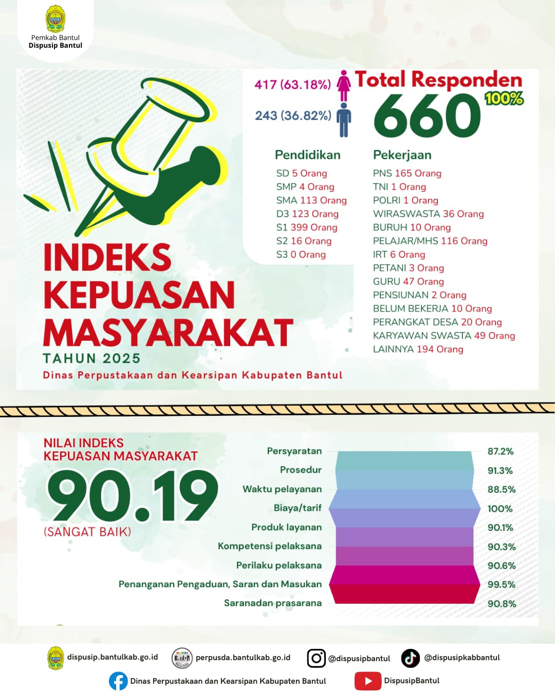 NILAI IKM TAHUN 2025